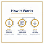 How to Fix Your Iman in 7 Days Ebook + Free Tracker