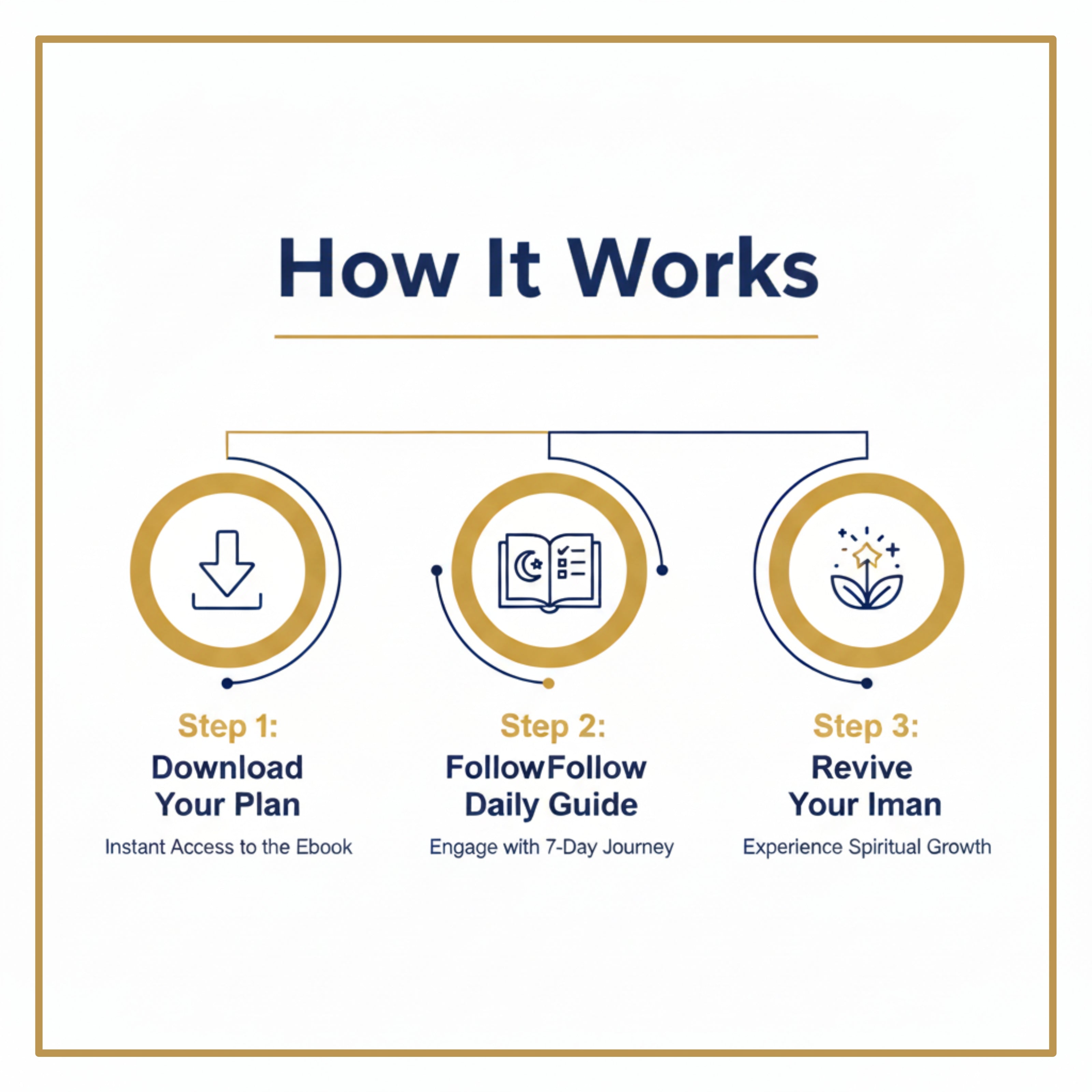 How to Fix Your Iman in 7 Days Ebook + Free Tracker